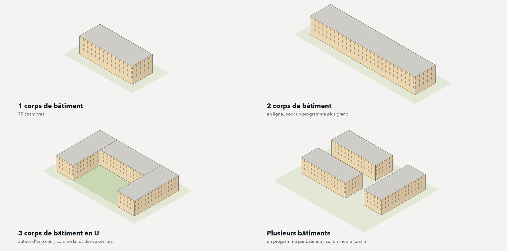 Schéma des assemblages possibles : un, deux ou trois corps de bâtiment, ou plusieurs bâtiments sur un terrain